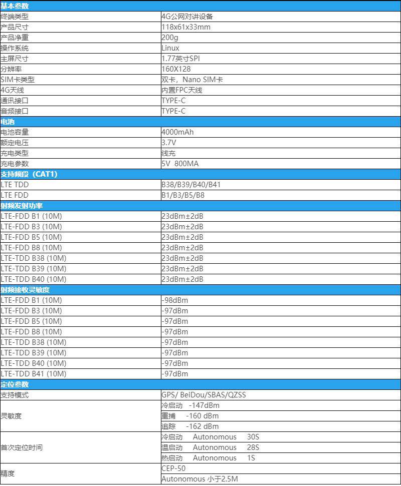 F2(2) 防水公網(wǎng)對(duì)講機(jī)